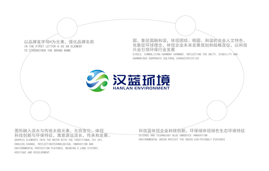 河北漢藍環境品牌