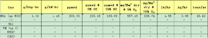 燃氣備用電源雖無煙 NOX達標才環保  ——河北漢藍天然氣備用電源脫硝系統在某單位安裝運行
